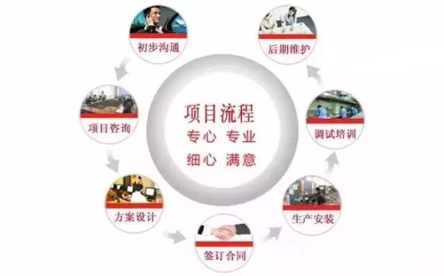 商用粉色视频免费网站设计公司工作流程图