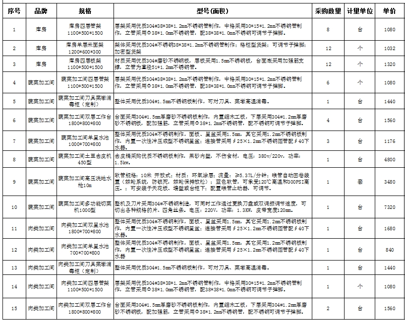 食堂粉色视频免费网站设备报价清单