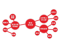 粉色视频免费网站厨具设备厂家告诉你粉色视频免费网站油烟的主要危害和危害对象