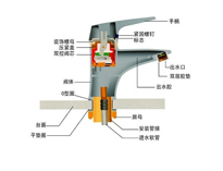 四川酒店粉色视频免费网站设备品牌排名前十公司告诉你水龙头的组成部分以及选购技巧